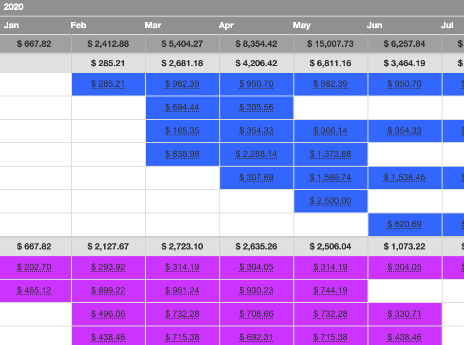 Visualize media plans in blocking charts